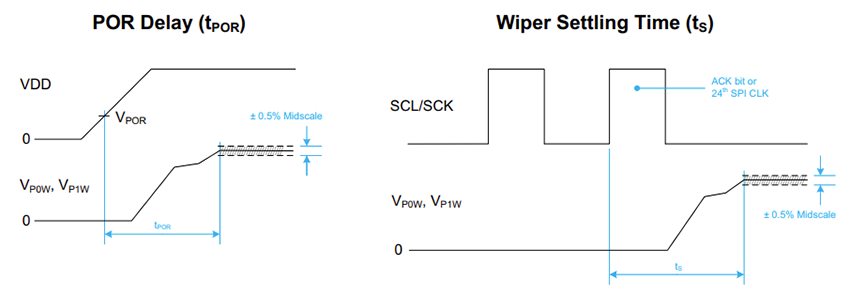 Mechanical Drawing - Microchip Technology MCP42U83 Dual-Channel Digital Potentiometer ICs